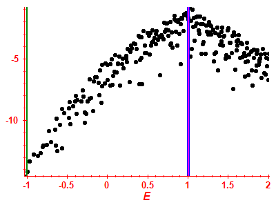 Strength function log